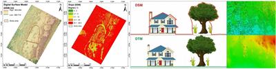 The use of budget UAV systems and GIS spatial analysis in cadastral and construction surveying for building planning
